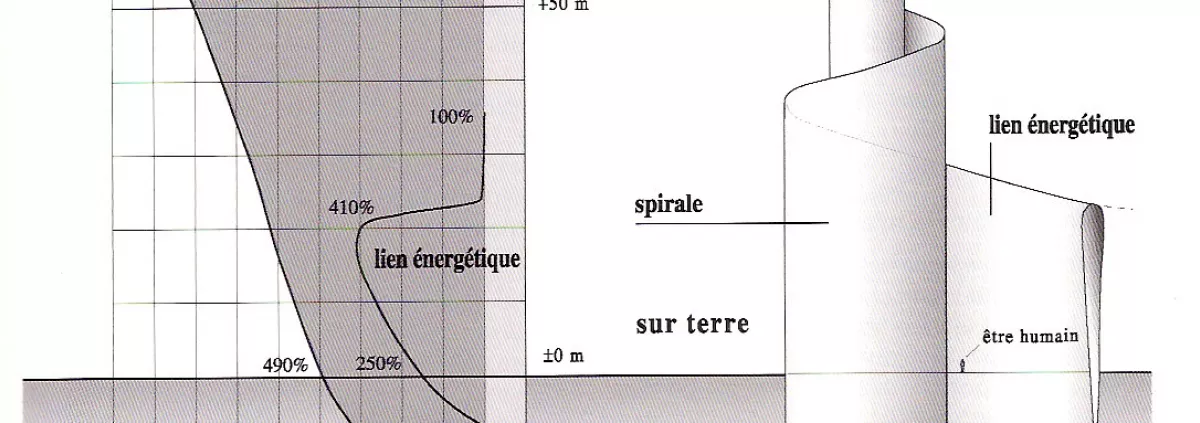Initiation à la Géobiologie